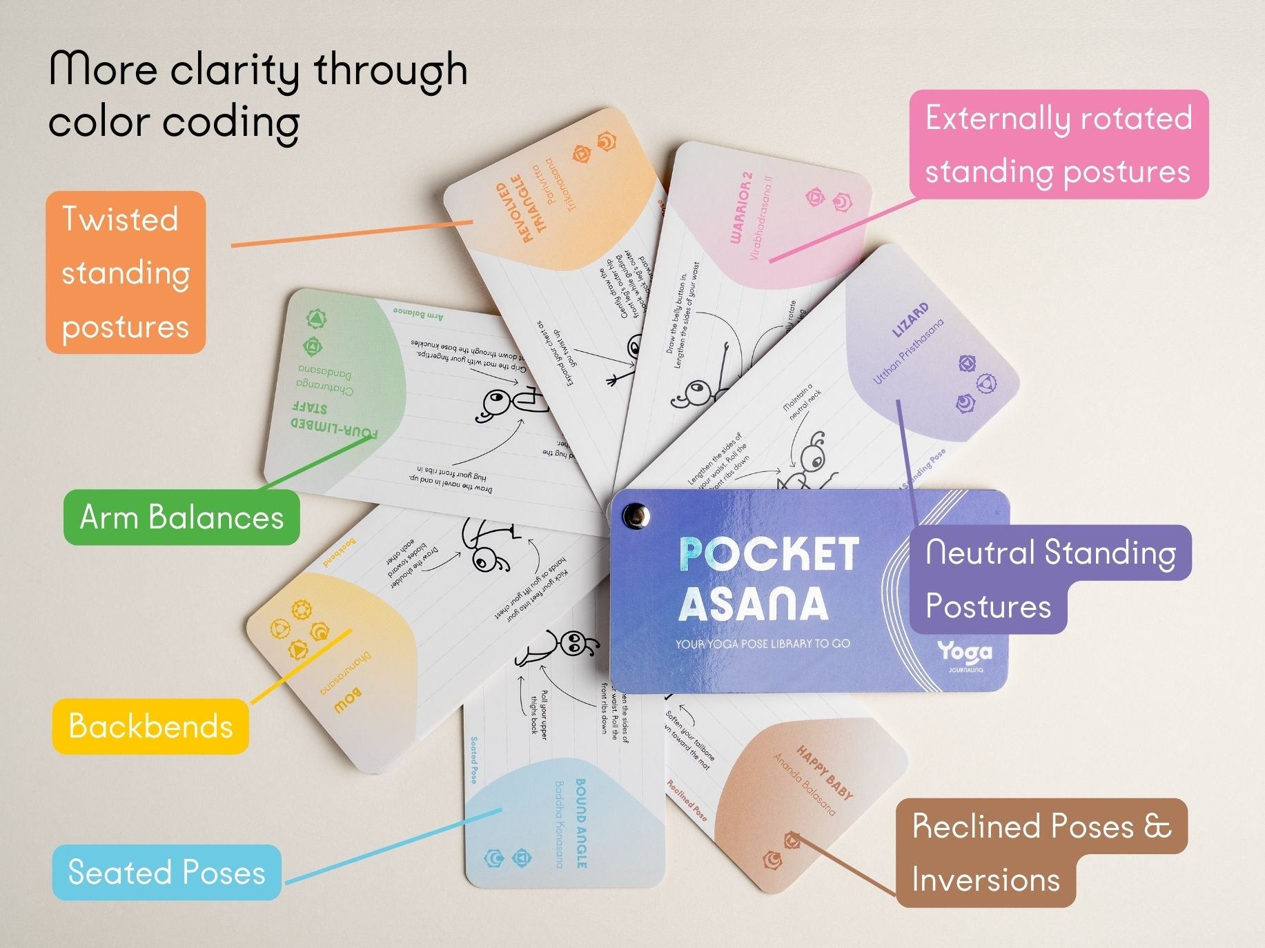 Pocket Asana - Yoga Posen Bibiliothek